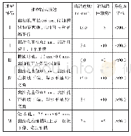 《表3 六种油嘴使用情况对比》