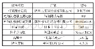 《表1 检测仪器的主要信息》