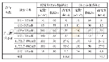 表4 乙二醇循环泵用电优化对比表