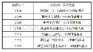 表1 红外光谱图中主要波峰的归属