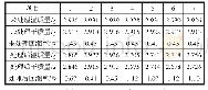 《表4 角质酶处理数据：涤纶织物表面结构改性对其亲水性的影响》