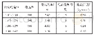 表1 制动电流大小对废丝排放的影响