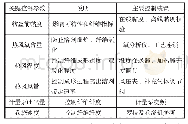 《表3 纤维成形工序关键控制参数》