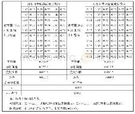 表3 萃取折光法10 g与20 g样品量的可萃取物含量比对试验结果