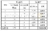 《表4 试验结果：汽车行李箱地板用PHC板刚度研究》