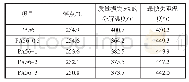 《表4 PA56及PA56/PHMG的DSC和TGA测试结果》