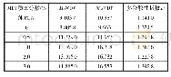 《表5 PLA/10%PEG/MDJ共混物相对分子质量》