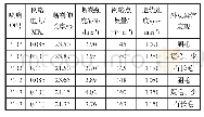 表5 喷嘴P102与P142的试验数据对比