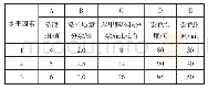 《表5 分散黄SE-4N因素水平表》