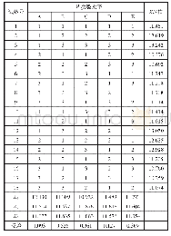 表8 分散黄SE-4N正交试验结果分析
