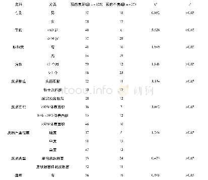 《表1 预后良好组与预后不良组临床资料比较》