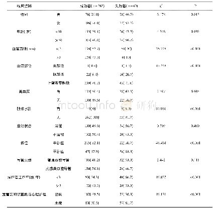 《表1 导致首次置管失败的单因素分析n (%)》