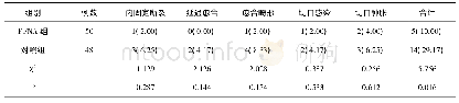 《表6 两组患者并发症发生率比较n (%)》