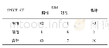 《表1 MRI与SPECT-CT诊断急性期OVCF情况》