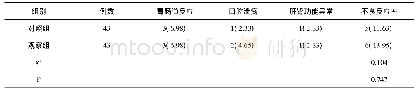 《表5 两组患者不良反应情况比较n (%)》