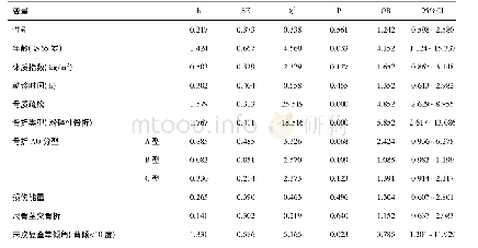 《表3 患者术后腕关节恢复不良的危险因素分析》