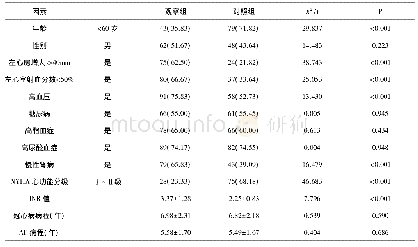 《表1 两组患者一般资料单因素分析》