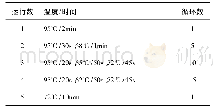 表2 人类红细胞Rh D血型-部分D基因分型试剂盒扩增参数