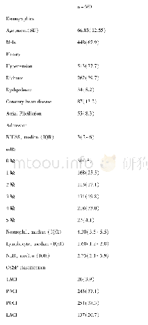 《表1 急性脑梗死患者基线资料n(%)》