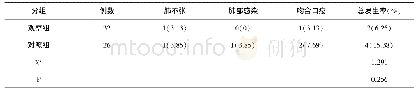 表4 两组患者并发症情况比较n(%)