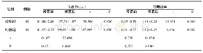 表1 两组患者修复前后牙体功能变化情况比较（±s)