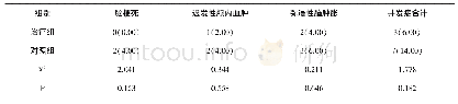 表5 两组患者治疗后并发症比较