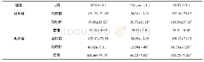 表3 两组患者治疗前后肝功能各项指标变化比较（±s)