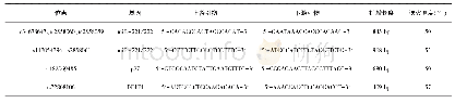 表1 本研究所采用的的引物序列及条件