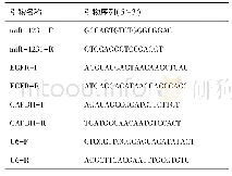 《表1 RT-PCR所需引物》