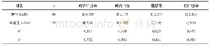 《表4 发生LARS与未发生者术后其他并发症发生率比较n(%)》