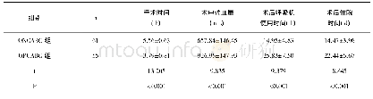 表1 两组围术期情况对比(±s)