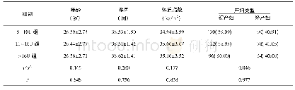表3 催产素不同使用剂量的产妇一般资料比较[±s,n(%)]