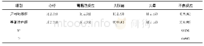 《表4 不良反应发生情况两组比较结果n(%)》