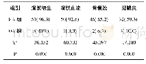 《表1 RA组和OA组在滑膜增生滑膜血流骨侵蚀腱鞘炎超声表现比较n(%)》