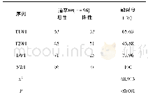 表1 观察组患者SWI-MRI检查结果n(%)