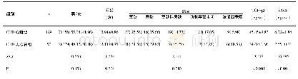 表1 两组基线资料血清TGF-β1 CTGF水平比较[±s,n(%)]