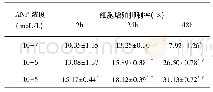 《表1 各组大鼠免疫组化结果(OD值)》