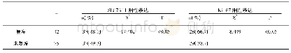 表2 3年复发者SLC7A11和Ki-67表达情况