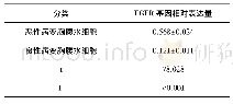 《表2 胸腹水细胞中EGFR基因的相对表达量分析(±s)》