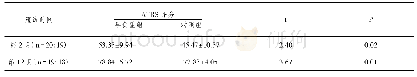 《表5 两组跟腱断裂患者术后ATRS评分比较(±s，分)》