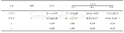 表3 两组患者生活质量评分比较