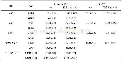 《表4 两组患者治疗前后Rasmussen评分和KSS评分的比较》