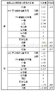 《表1 6 县区级社区教育机构的成立情况及年度接受培训总人数》