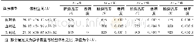 《表1 3种模型相关数值列表对比》