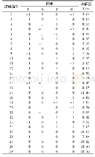 《表2 Box-Behnken试验设计及结果》