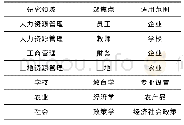 《表1 波士顿矩阵适用领域》