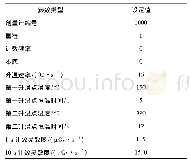 《表1 土壤天然热释光测量参数》