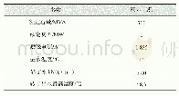 《表1 调相机转子线圈温升计算结果》