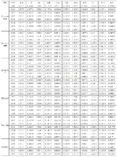 《表3 2009-2016年长江经济带基本公共服务综合评价得分》