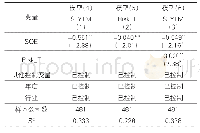 《表5 产权性质、风险承担与债券到期信用利差的关系检验》